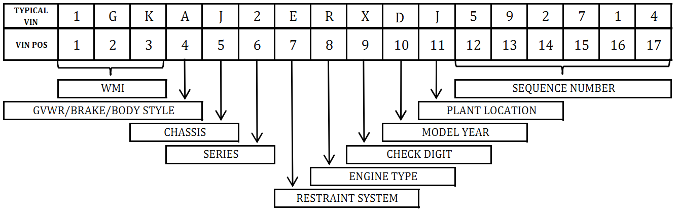 vehicle identification number decoding chart