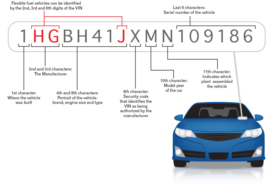 vehicle identification number decoding chart